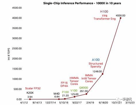 OpenAI自研AI芯片，2026年量产，力减英伟达依赖