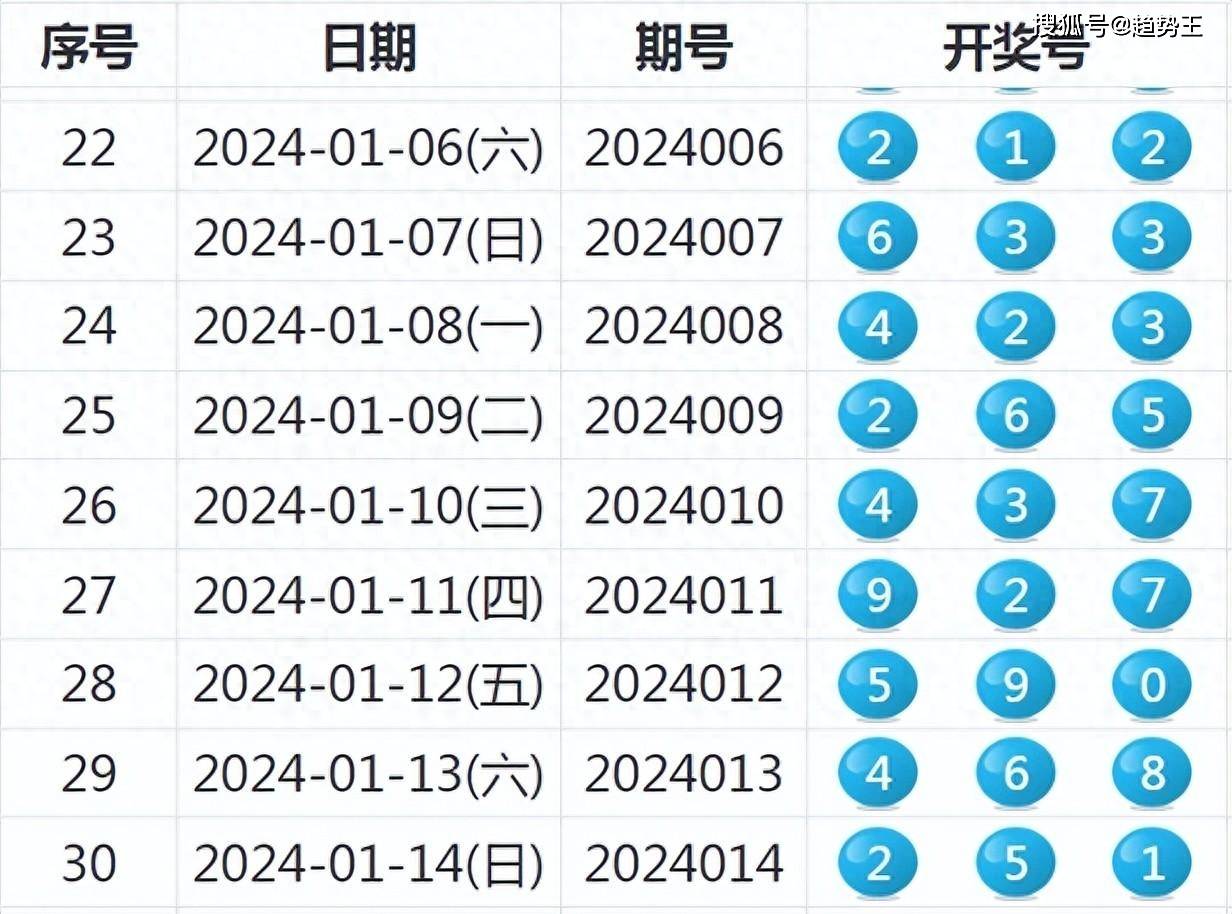 2025今晚新澳中奖号码，定量解答解释落实_sjx40.73.53