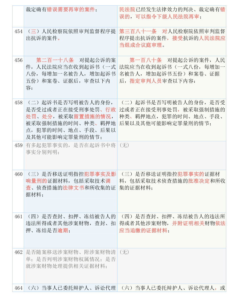 2025新澳门和香港中码资料查询，词语释义解释落实_lkc74.80.15