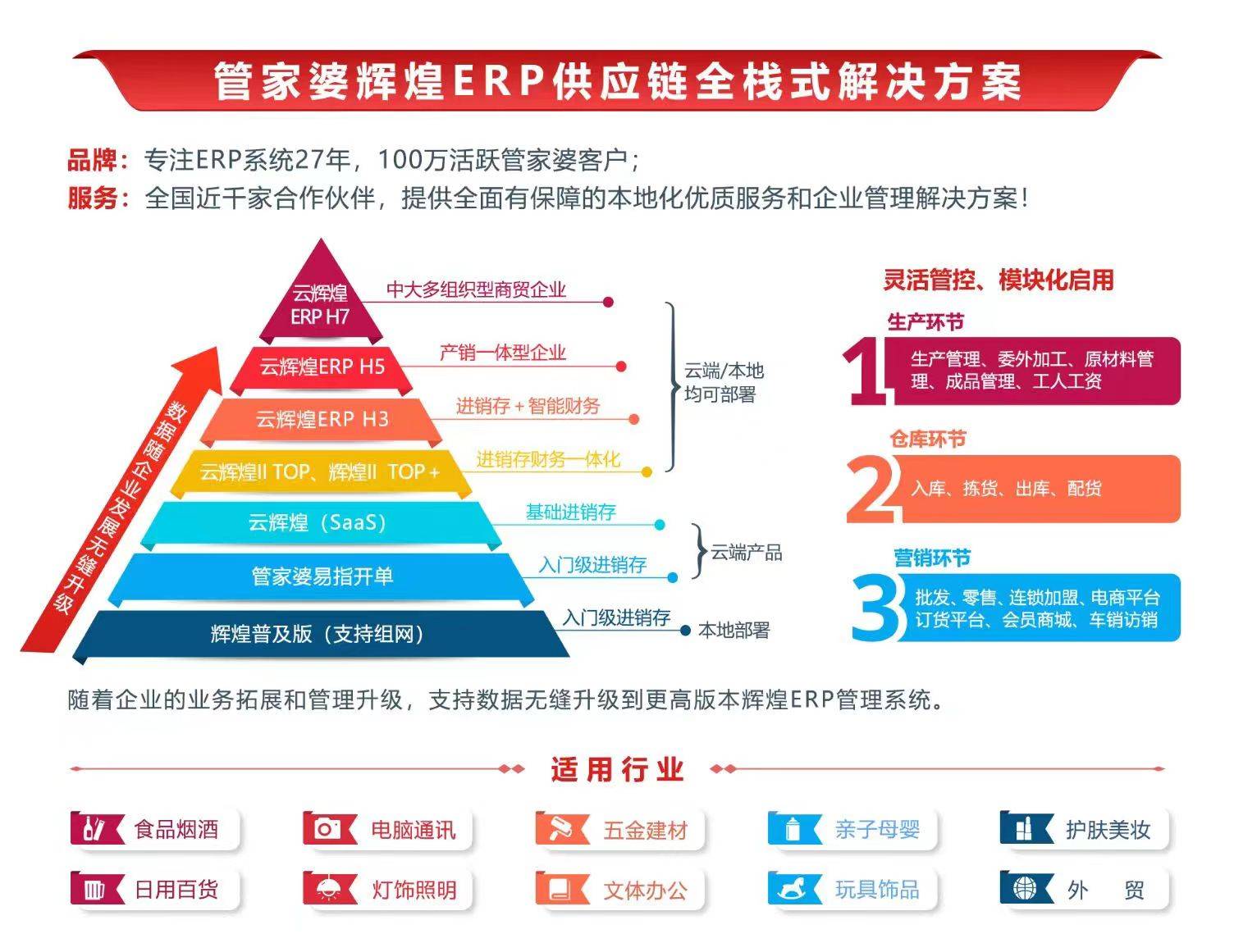 影讯 第5页