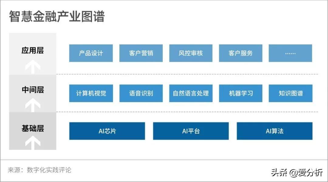 最新的金融软件，重塑金融行业的未来之路